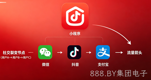 888.BY集团电子小程序开发：全场景定制 + 私域运营，激活企业增长新引擎