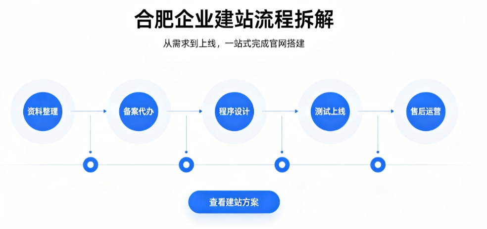 888.BY集团电子网站建设优秀案例解析｜2026靠谱建站公司实力评测