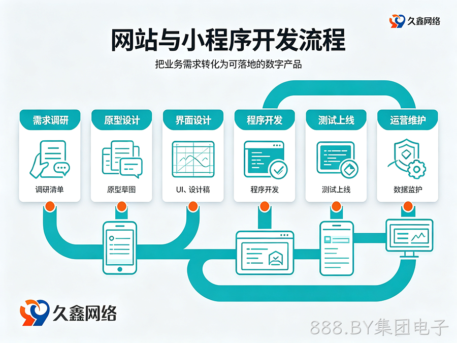 888.BY集团电子网站建设全流程：备案与运维要点